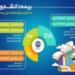 جزئیات طرح بیمه‌ دانشجویان تشریح شد