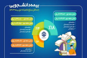 جزئیات طرح بیمه‌ دانشجویان تشریح شد
