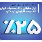 تراز عملیاتی بانک صادرات ایران 25 درصد افزایش ثبت کرد